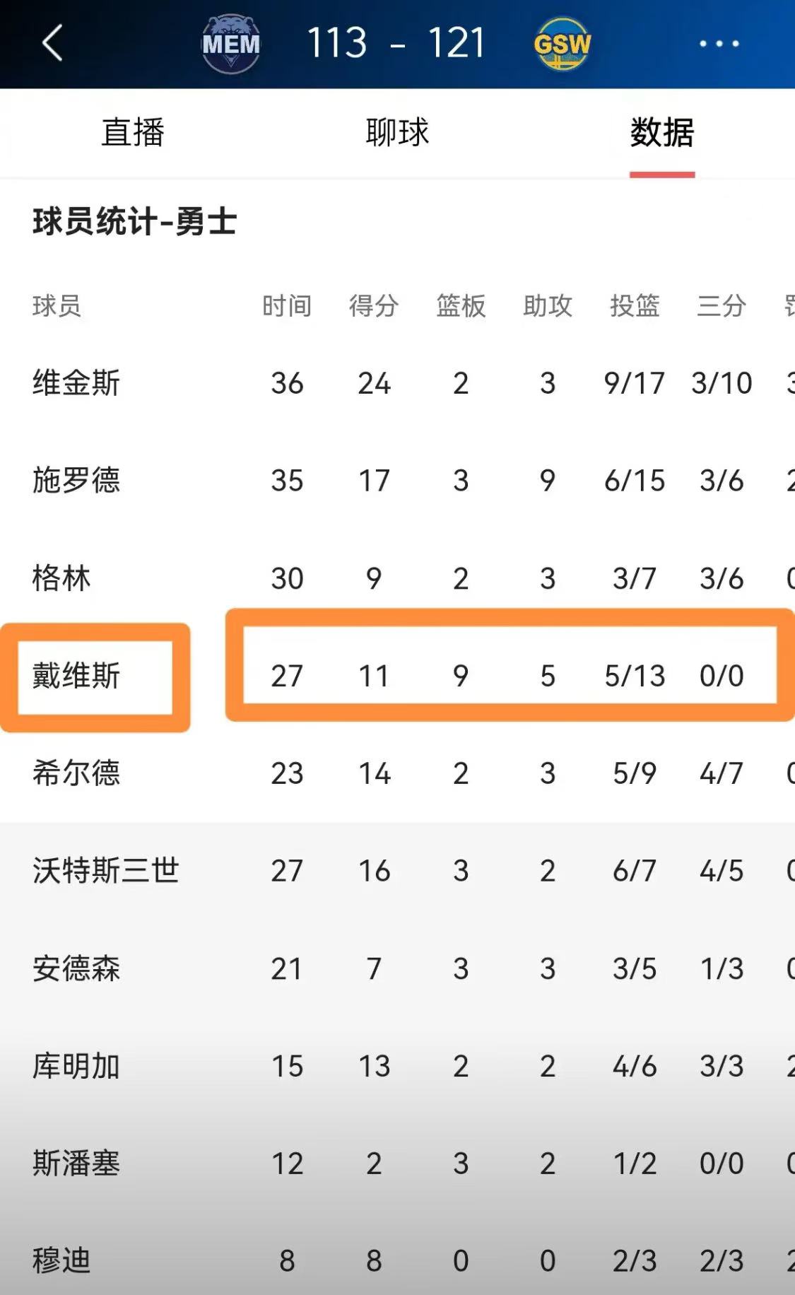 包含勇士不断突破！，Ning连续十二场比赛得分超过刷新纪录再创辉煌时刻的词条-9game
